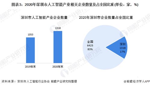 深圳布局十大人工智能集聚區(qū)，加速構(gòu)建中國(guó)軟件名城與AI先鋒城市新格局