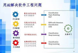 人工智能時(shí)代下的軟件工程發(fā)展趨勢(shì) 呂榮聰視角下的AI應(yīng)用軟件開發(fā)