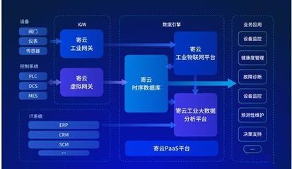 智能化引擎 人工智能應(yīng)用軟件開發(fā)的現(xiàn)狀與未來(lái)